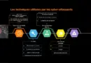 [Webinar] Protégez nos citoyens, protégez vos usages digitaux | Orange Cyberdefense